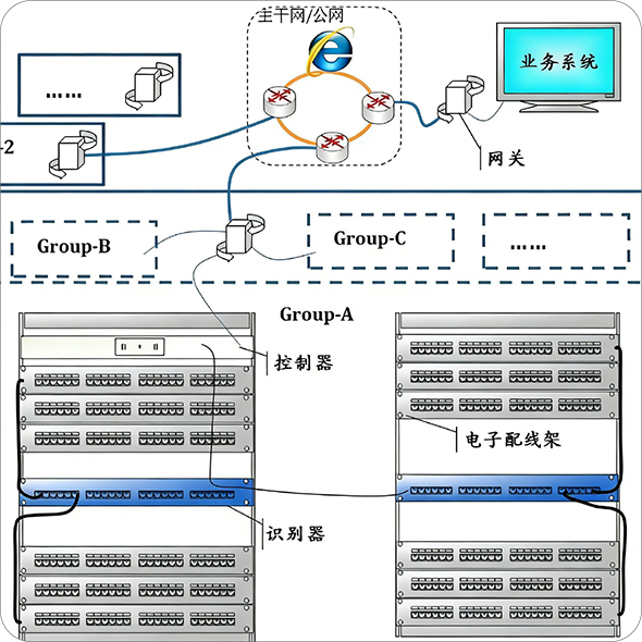 电子配线原理与系统组成
