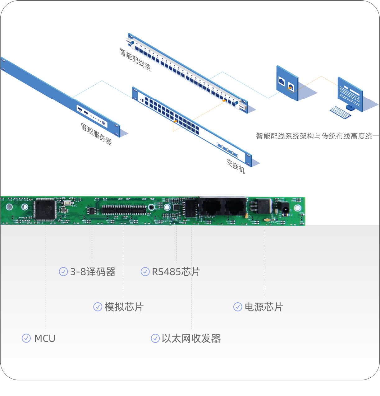 “猎户座”智能配线3.0解决方案
