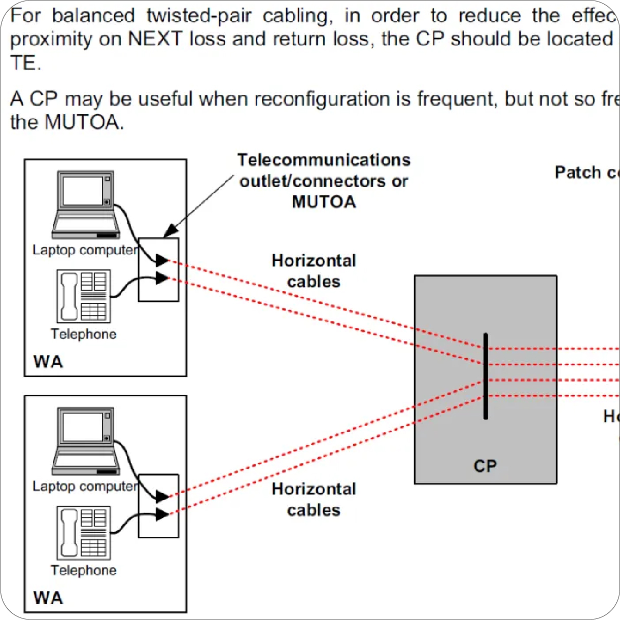 综合布线短链路问题