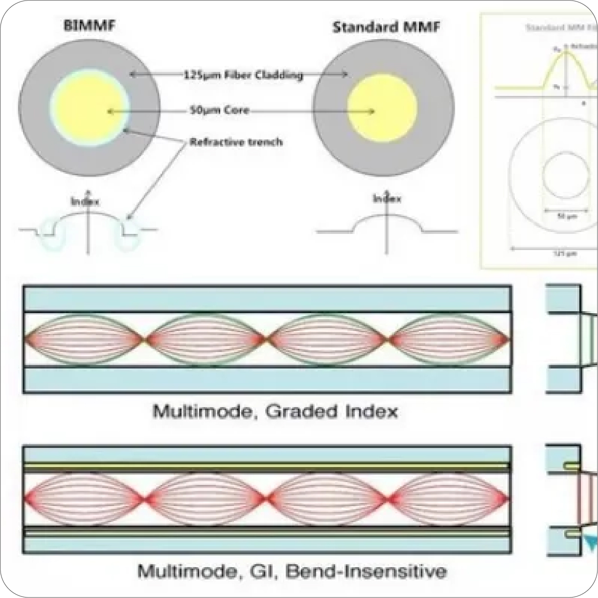 弯曲不敏感柔性光纤简介