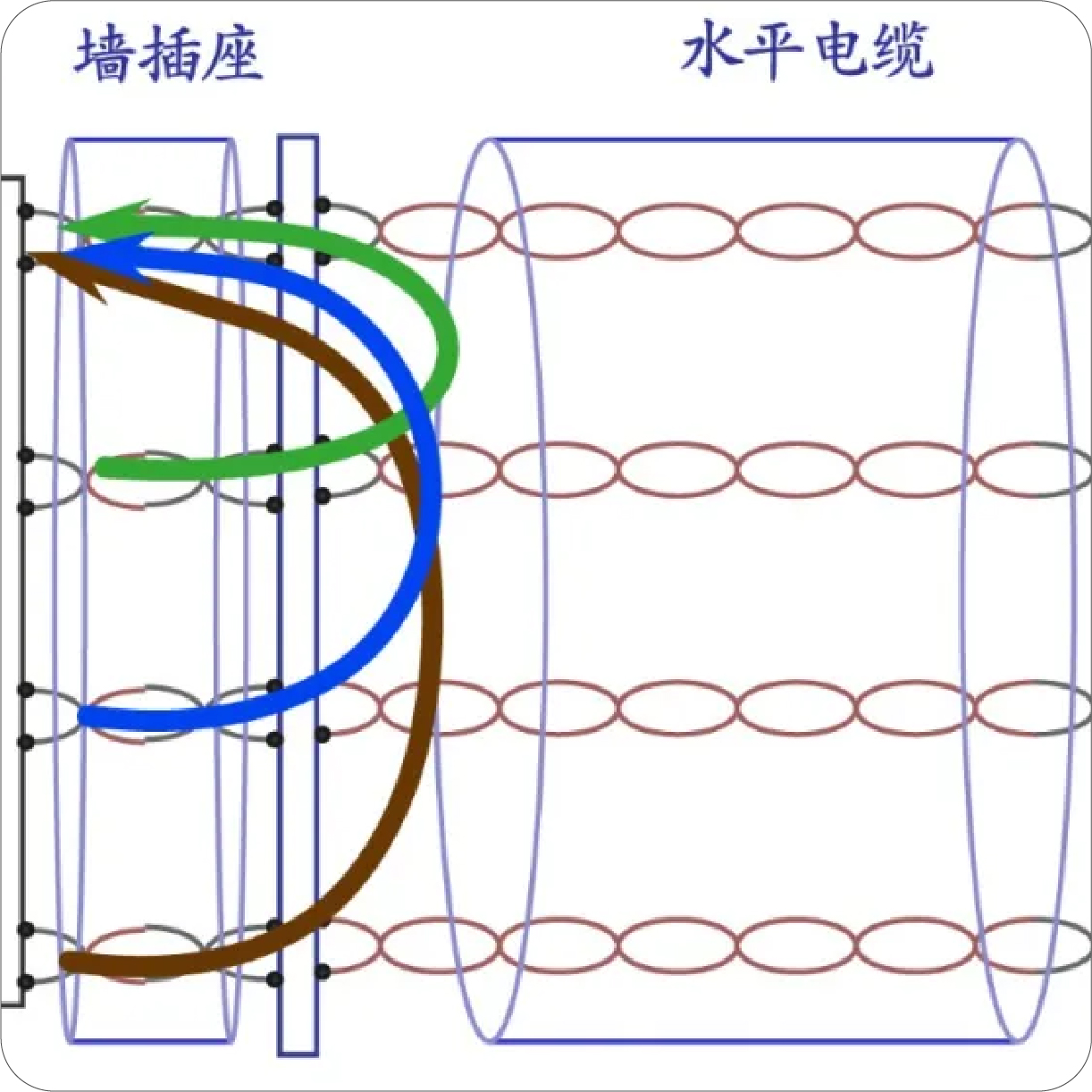 TCL 和 ELTCTL 是什么？